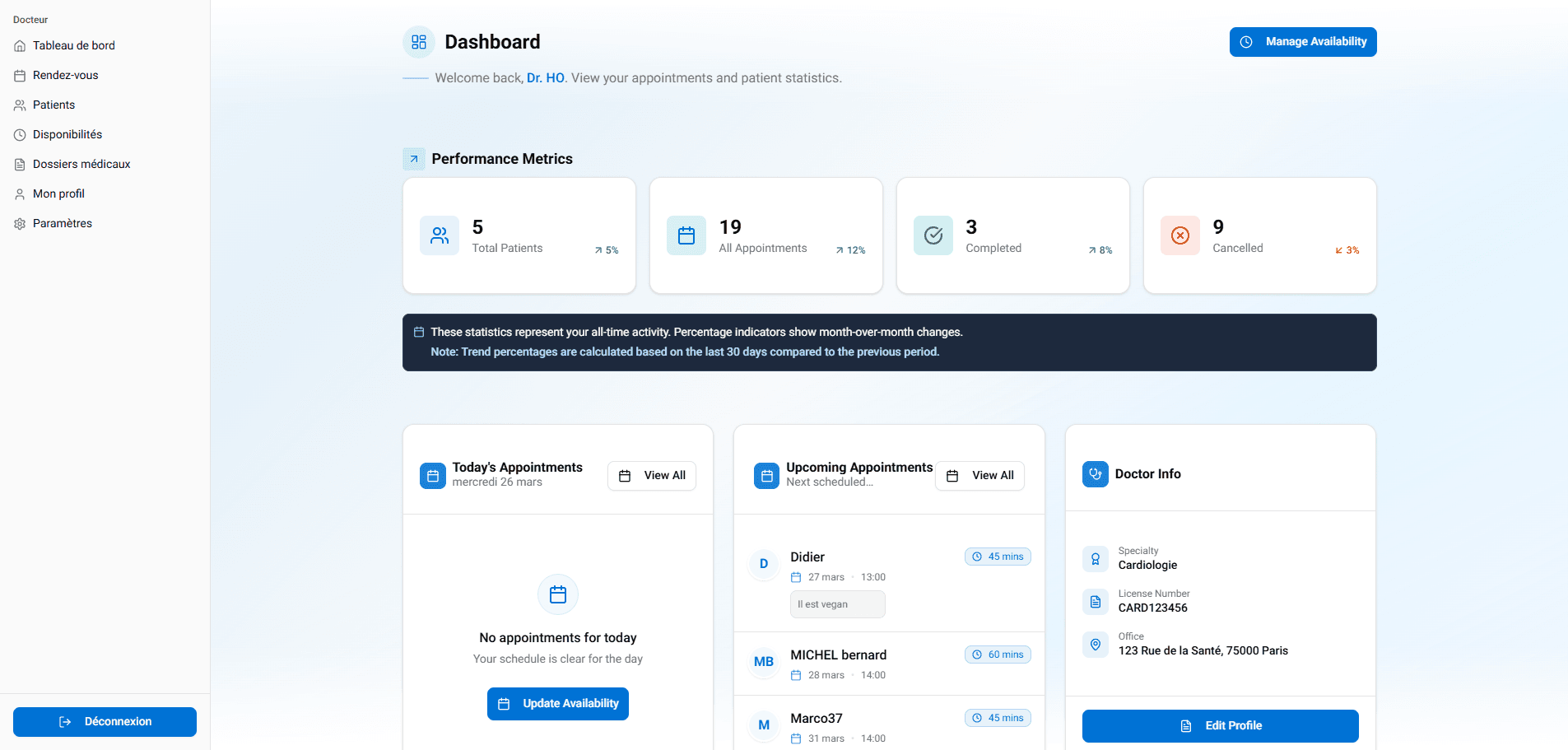 Tableau de bord DocBoard Medical